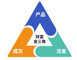 这份营销笔记(产品篇，流量篇，营销篇)，让一个小白从零到月入1W+-第一资源库